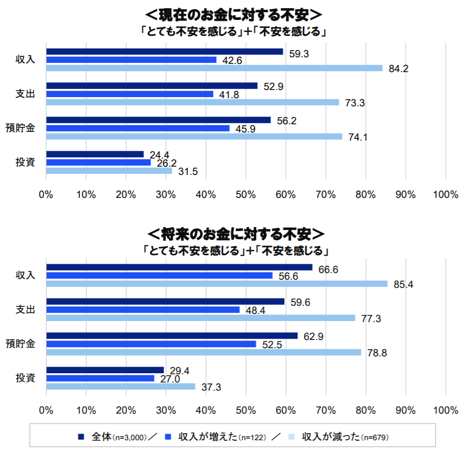 お金がないストレスを解消するには お金のない生活に疲れた人必見 マネーキャリア