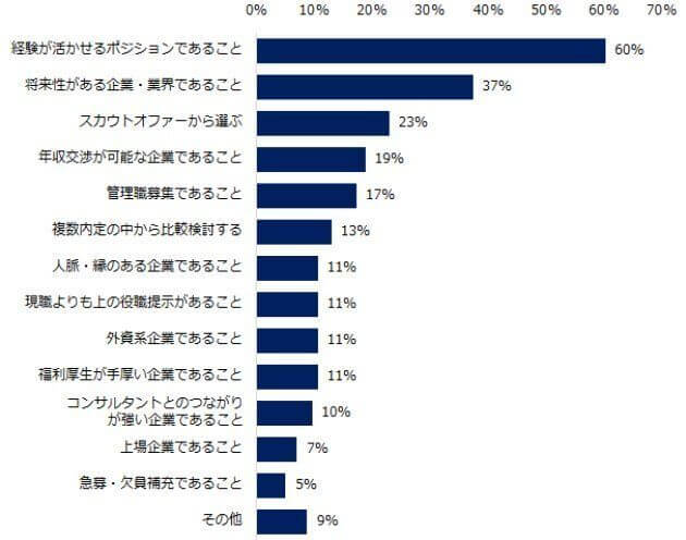 年収1500万稼ぐためにすべきことは 手取りや生活レベルや割合も解説 マネーキャリア