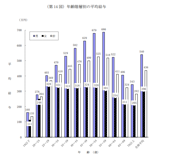 代女性におすすめの投資は 元外資系保険会社の私が徹底解説 マネーキャリア